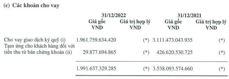 Nhận định VN-Index có thể đạt 1.535 điểm năm 2023, một CTCK vốn 1.500 tỷ xin rút hồ sơ niêm yết sàn HOSE