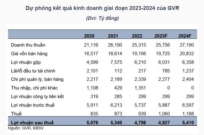 Nên mua hay bán DHC, HPG và GVR?