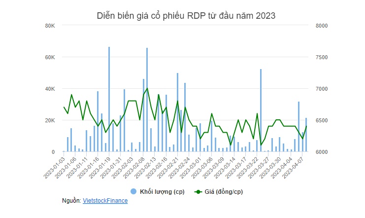 Nhựa Rạng Đông đưa lộ trình khắc phục tình trạng chứng khoán bị cảnh báo