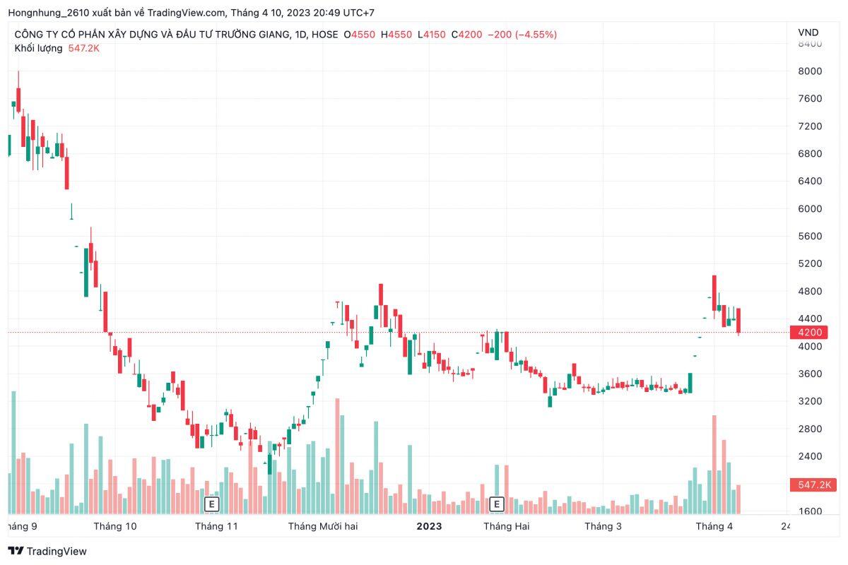 Louis Capital tiếp tục biến động nhân sự thượng tầng