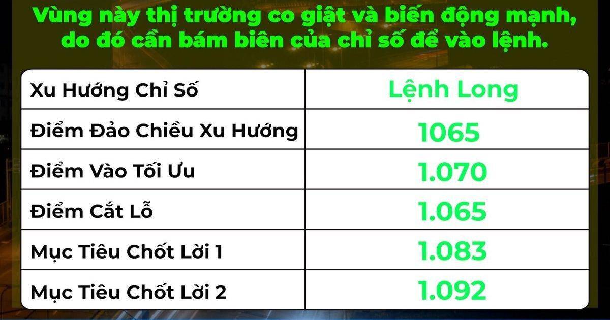 Thị trường những phiên giảm điểm khối lượng giao dịch bé, những phiên tăng điểm khối lượng giao dịch lại lớn lên