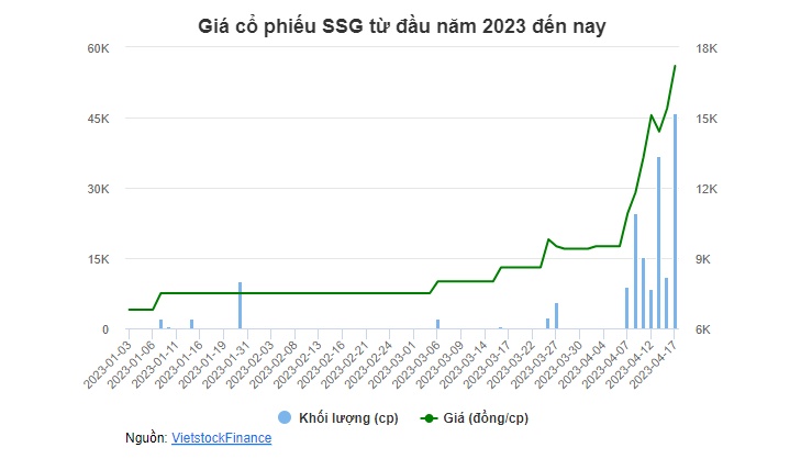 Một doanh nghiệp sau 12 năm mới chia lại cổ tức, tỷ lệ 37%