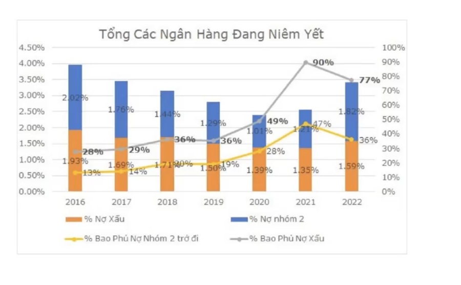 Cổ phiếu bất động sản hưởng lợi lớn nếu được cơ cấu thời hạn trả nợ và giữ nguyên nhóm nợ?