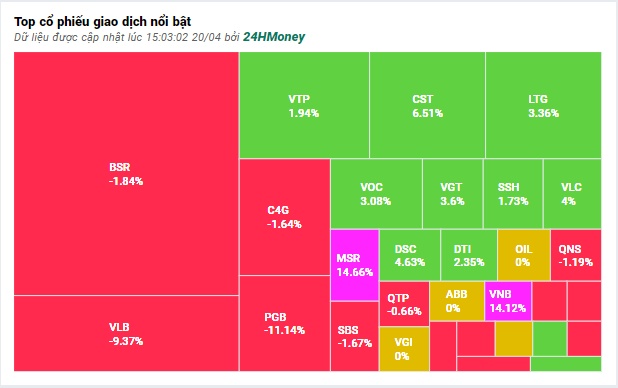 VN-Index đi ngang với thanh khoản thấp