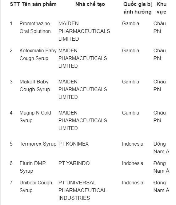 Cảnh báo mới về 14 sản phẩm siro ho bị cấm