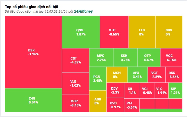 Nhiều cổ phiếu BĐS vẫn bật tăng mạnh dù VN-Index giảm hơn 1 điểm