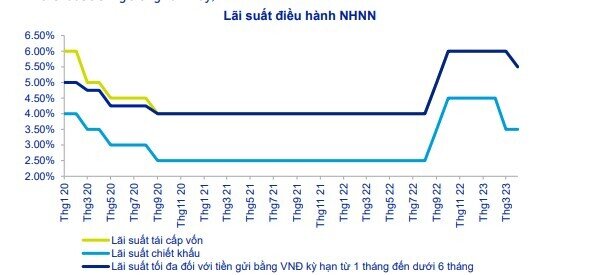 ﻿Những yếu tố giúp kinh tế Việt Nam trỗi dậy từ khó khăn