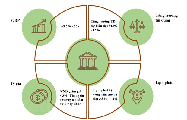Thị trường chứng khoán Việt: Cơ hội cho các nhà đầu tư dài hạn