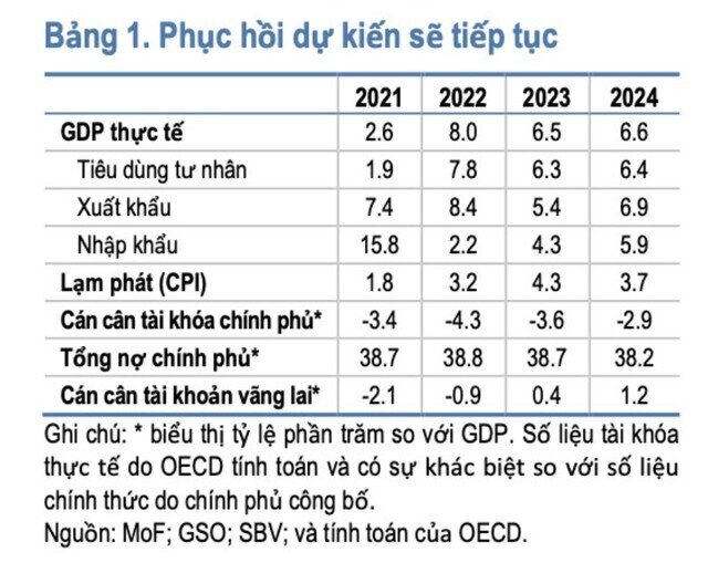 Kinh tế trưởng ADB: "Nếu chậm cải cách thể chế, Việt Nam sẽ mất 10 năm cơ hội đầu tư"