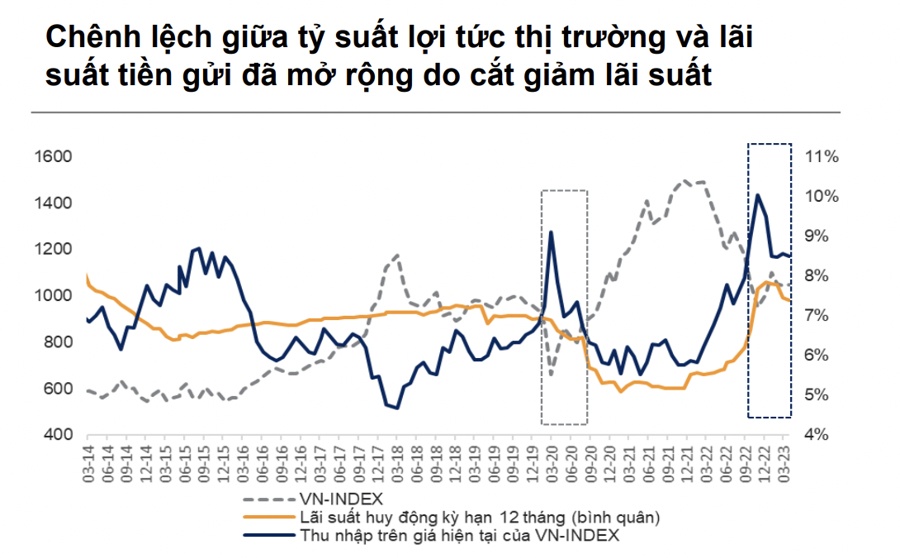 Thị trường điều chỉnh tháng 5 là cơ hội mua và nắm giữ