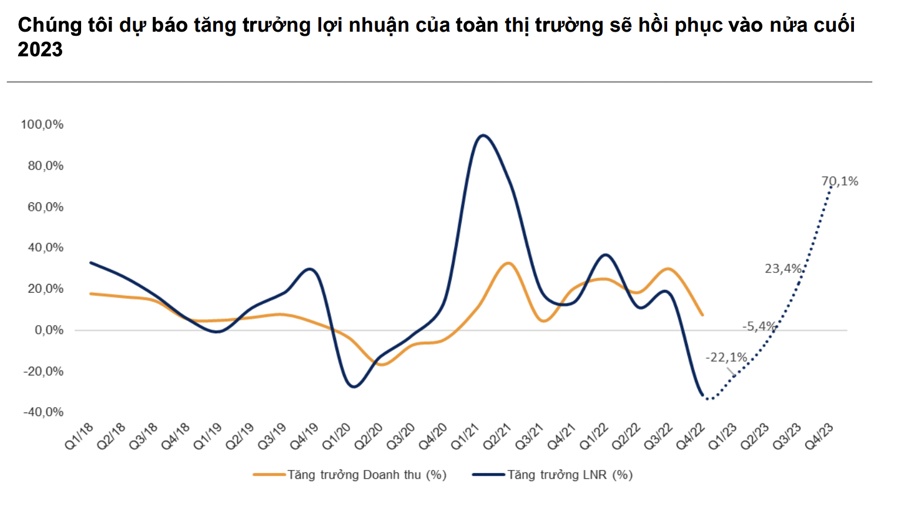 Thị trường điều chỉnh tháng 5 là cơ hội mua và nắm giữ