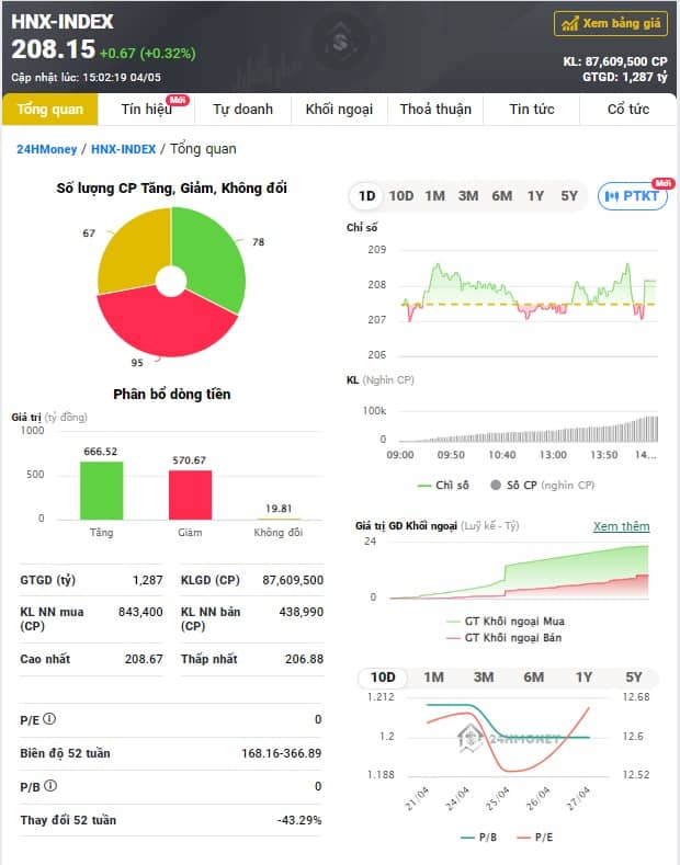 Cổ phiếu vốn hóa lớn lao dốc, VN-Index giảm hơn 8 điểm sau kỳ nghỉ lễ