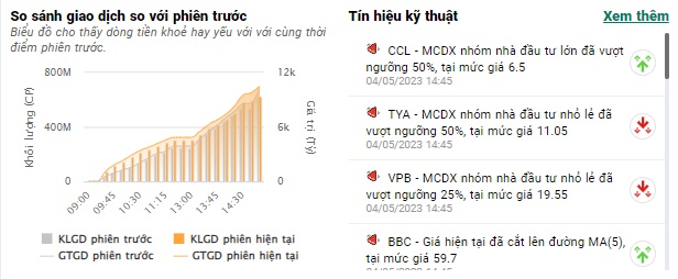 Cổ phiếu vốn hóa lớn lao dốc, VN-Index giảm hơn 8 điểm sau kỳ nghỉ lễ