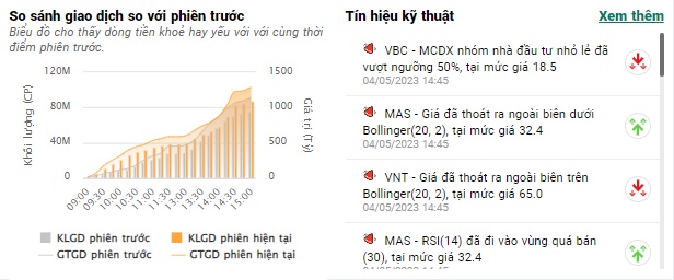 Cổ phiếu vốn hóa lớn lao dốc, VN-Index giảm hơn 8 điểm sau kỳ nghỉ lễ