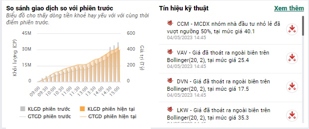 Cổ phiếu vốn hóa lớn lao dốc, VN-Index giảm hơn 8 điểm sau kỳ nghỉ lễ
