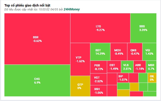 Cổ phiếu vốn hóa lớn lao dốc, VN-Index giảm hơn 8 điểm sau kỳ nghỉ lễ