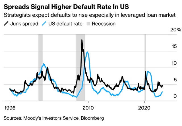 Ngày càng xuất hiện nhiều tín hiệu về một cuộc khủng hoảng tín dụng ở Mỹ