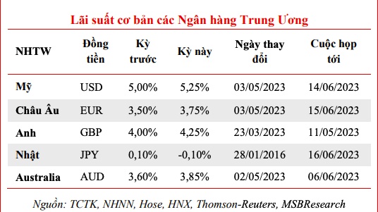 Ngân hàng Nhà nước hút ròng 2.806,24 tỷ đồng trong tuần qua