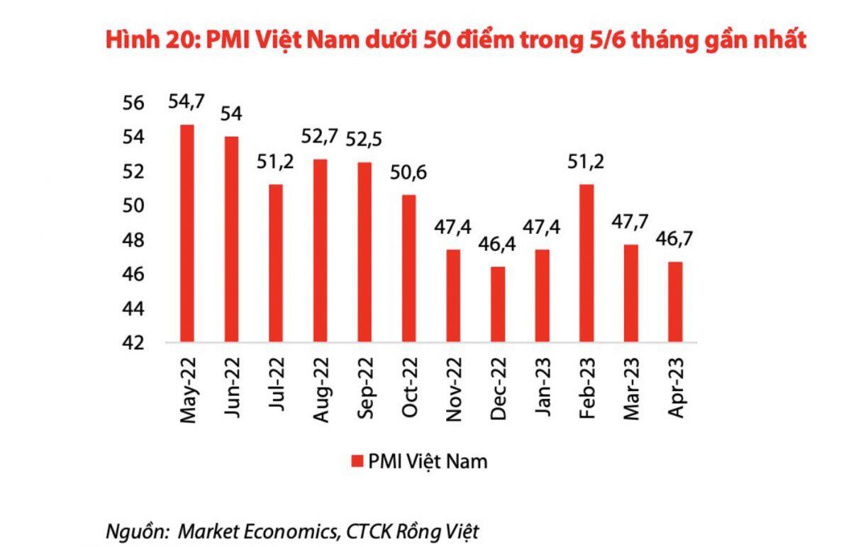 Tín hiệu sớm cho đà phục hồi của thị trường﻿ thời gian tới