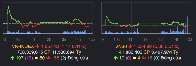 Cổ phiếu DIG dậy sóng