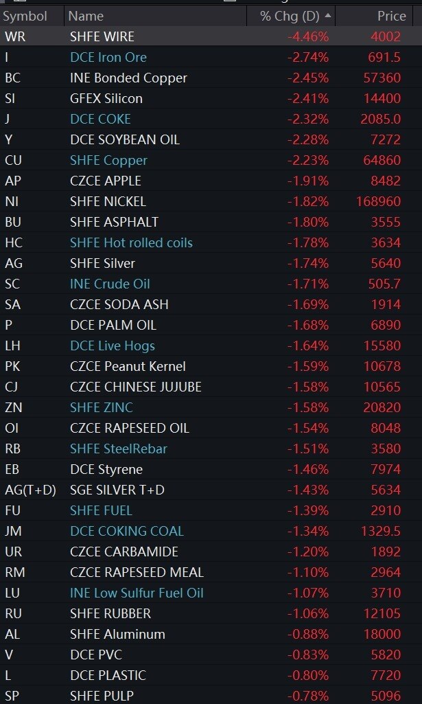 Thị trường China bỗng nhiên rực đỏ...