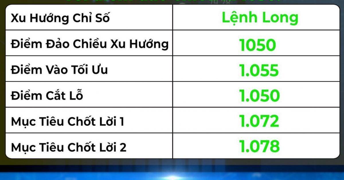 Con đường đi lên sẽ có nhiều rung lắc tại các vùng kháng cự!