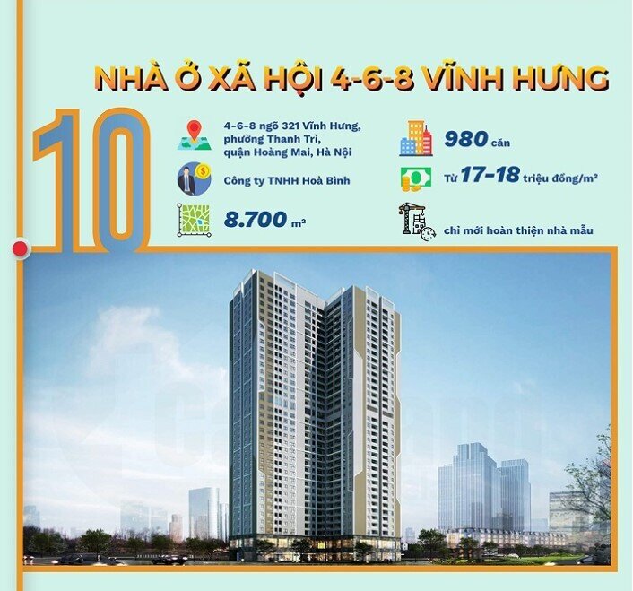Điểm mặt dự án nhà ở xã hội tại Hà Nội mở bán trong năm 2023