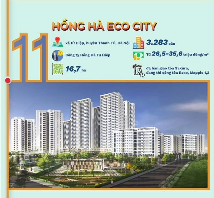 Điểm mặt dự án nhà ở xã hội tại Hà Nội mở bán trong năm 2023