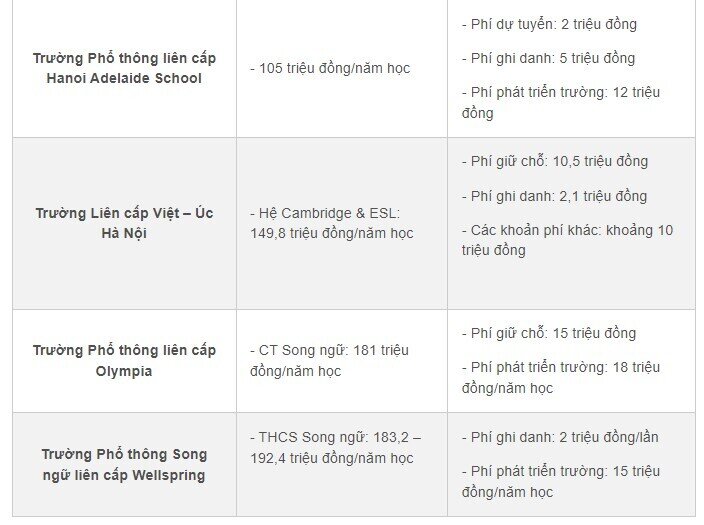 Học phí loạt trường THCS tư Hà Nội, phí giữ chỗ có nơi 15 triệu đồng