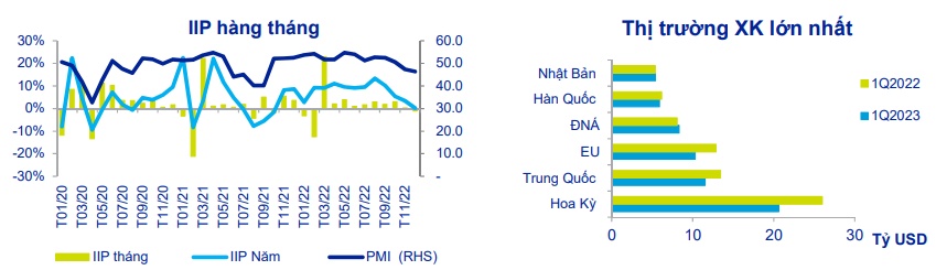ACBS: NHNN giảm lãi suất điều hành chỉ là điều kiện cần cho tăng trưởng kinh tế Việt Nam