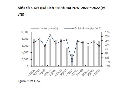 KBSV khuyến nghị nắm giữ cổ phiếu POW với giá mục tiêu là bao nhiêu?