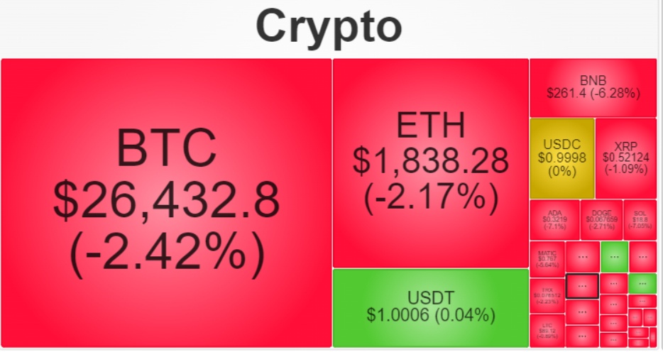 Thị trường crypto 'đỏ lửa'