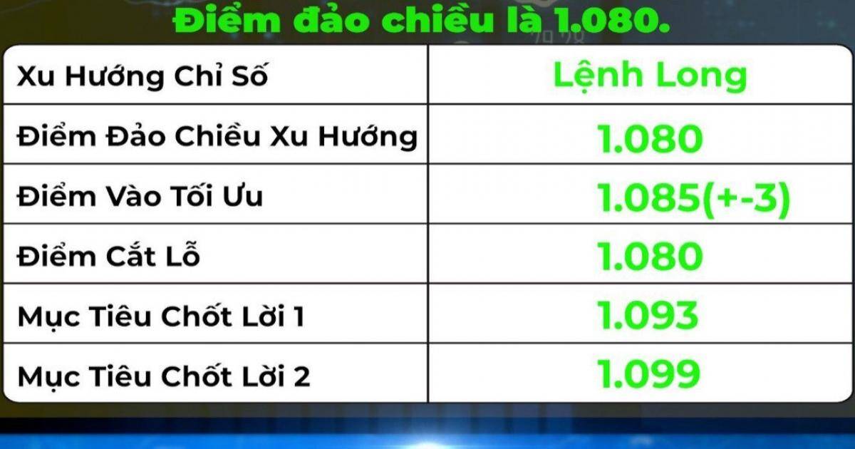 Thị trường giảm cơ hội lại xuất hiện, chọn lọc cổ phiếu mục tiêu và chờ vùng giá mua