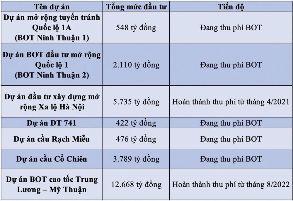 Điều gì khiến Vietcombank phê duyệt gói tín dụng hơn 9.000 tỷ cho CII?