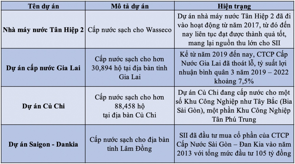 Điều gì khiến Vietcombank phê duyệt gói tín dụng hơn 9.000 tỷ cho CII?