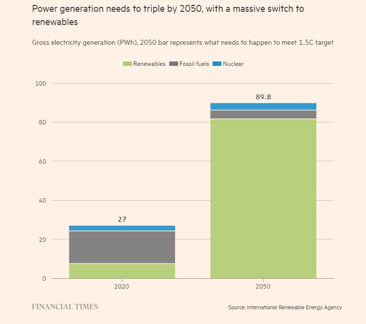 Bế tắc lưới điện: Việc thiếu đường dây điện sẽ trì hoãn thời đại của năng lượng tái tạo như thế nào?