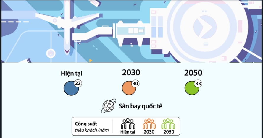 Cả nước có thêm 8 sân bay vào năm 2030