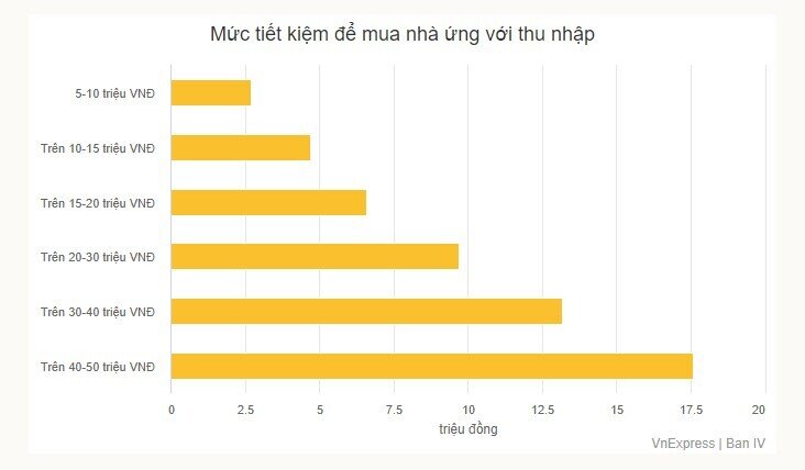 Đề xuất người lao động được thuê nhà xã hội thay vì phải mua