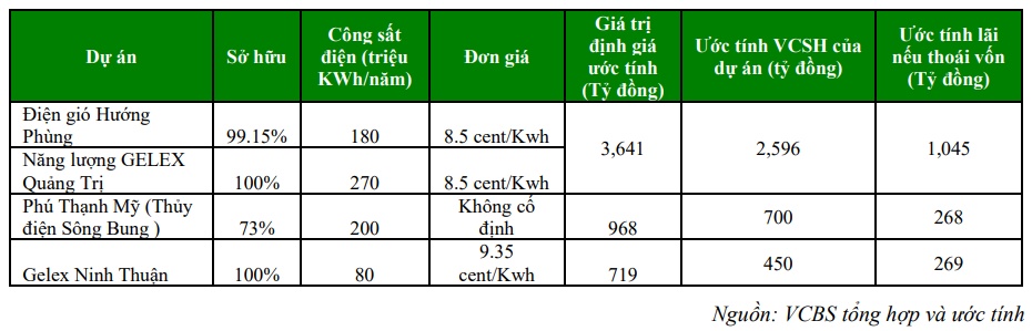 Đầu tư GEX, VNM và PLX có sáng cửa?