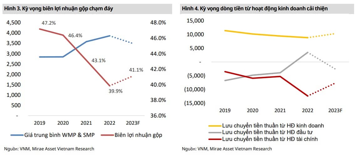 Đầu tư GEX, VNM và PLX có sáng cửa?