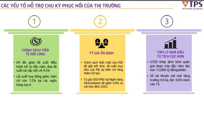 TTCK Việt đang bước vào một chu kỳ tăng trưởng mới?