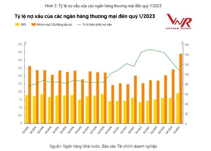 7 thách thức lớn của ngành ngân hàng trong năm 2023