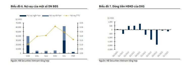 Nên mua, giữ hay chốt lời cổ phiếu DXG?