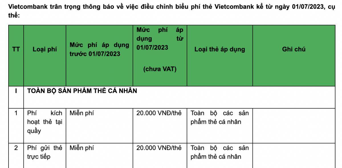 Kích hoạt thẻ Vietcombank - Bước đầu tiên để tận hưởng dịch vụ ngân hàng tiện lợi