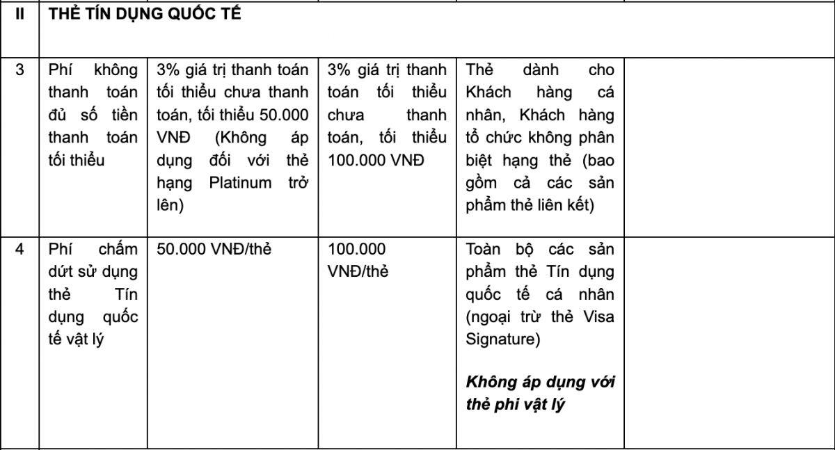 Vietcombank bất ngờ chuyển từ miễn phí sang thu phí