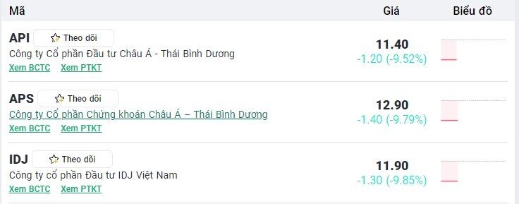 Nhóm cổ phiếu APEC đồng loạt giảm sàn sau tin khởi tố