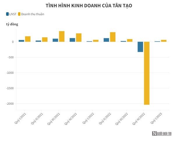 Tân Tạo đề nghị HoSE huỷ quyết định đưa cổ phiếu vào diện kiểm soát