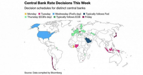 FED và ECB sẽ tăng lãi suất vào ngày 26 - 27/7, khởi đầu tuần quan trọng của các ngân hàng trung ương