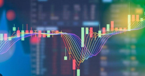 Nhận định thị trường: Xác nhận điều chỉnh – rủi ro và cơ hội