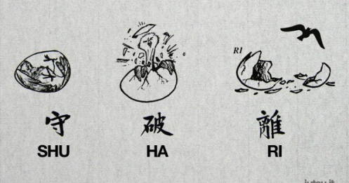 Shuhari - Phương pháp học chứng khoán